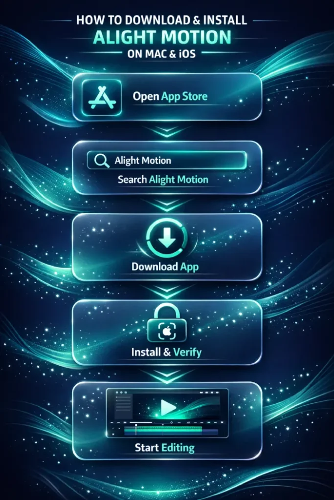 How To Download And Install Alight Motion MOD APK For Mac/iOS/iPhone? (Infographic)